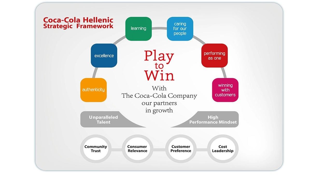 coca-cola-hbc-strategic-framework